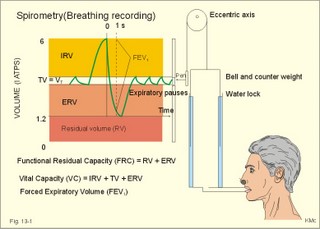 spirometer