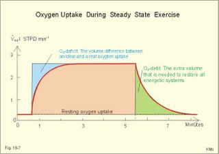 oxygen deficit
