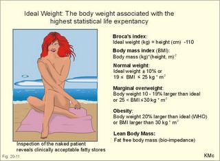 ideal weight